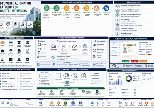 AI-Powered Hospital Document & Claims Automation