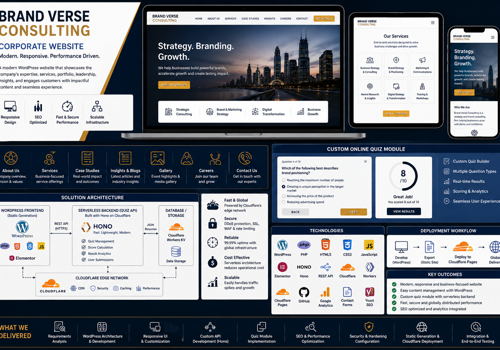 Brand Verse - Corporate Website Platform