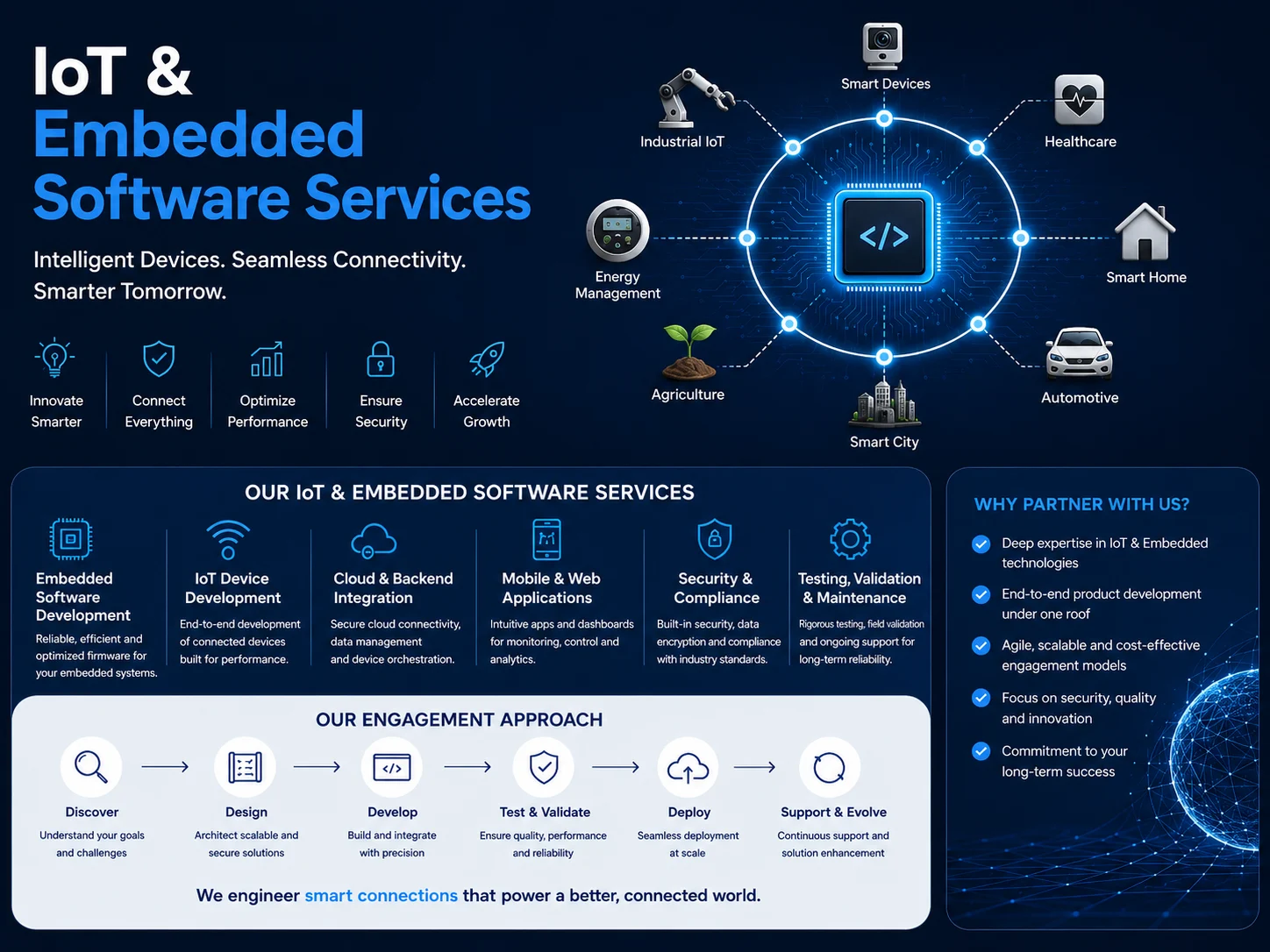 IoT and Embedded Software Solutions